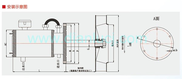 安裝示意圖